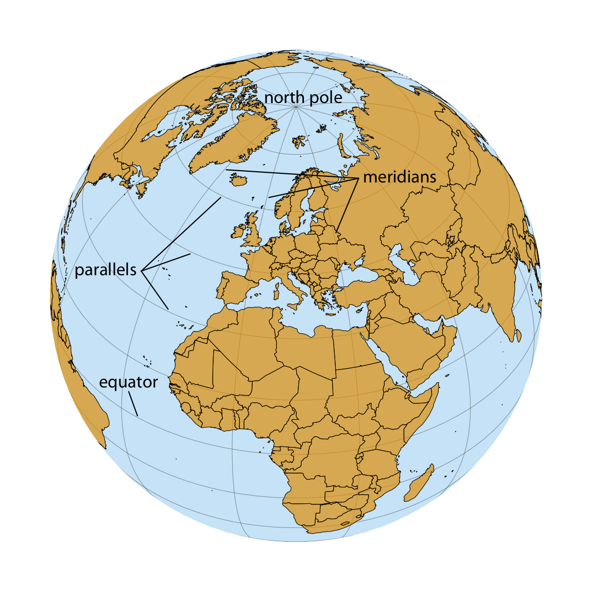 Orthographic projection of the world, showing Europe and Northern Africa as they would be visible from space. The lines emanating from the north pole and runing south are called meridians, and the lines running orthogonal to the meridians are called parallels. All meridians have the same length but parallels become shorter the closer we are to either pole.