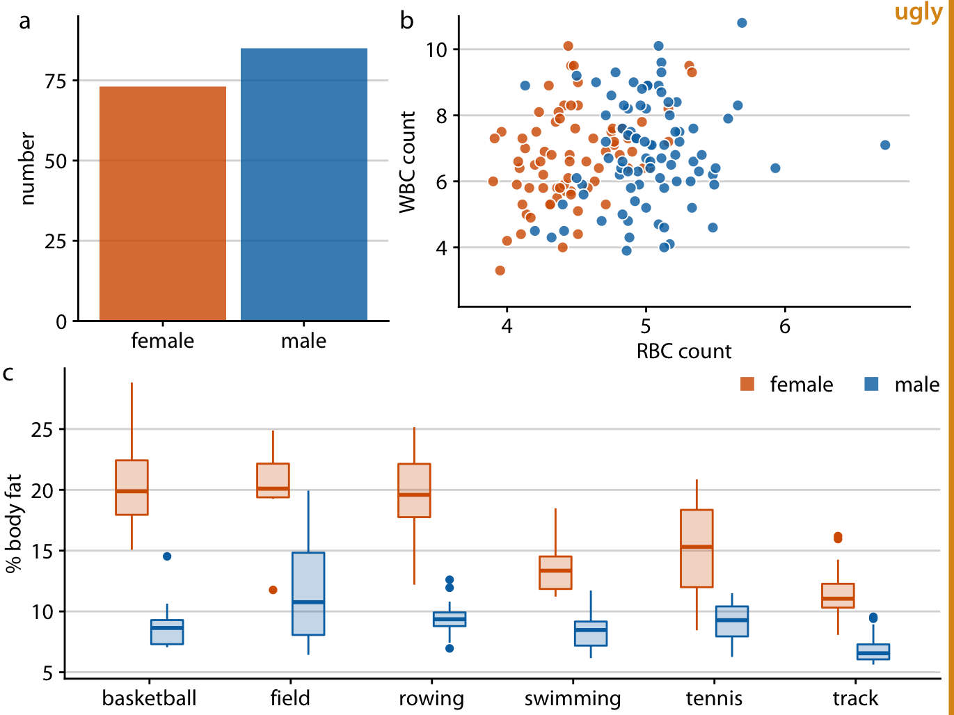 Variation of Figure 21.8 where all figure panels are slightly misaligned. Misalignments are ugly and should be avoided.