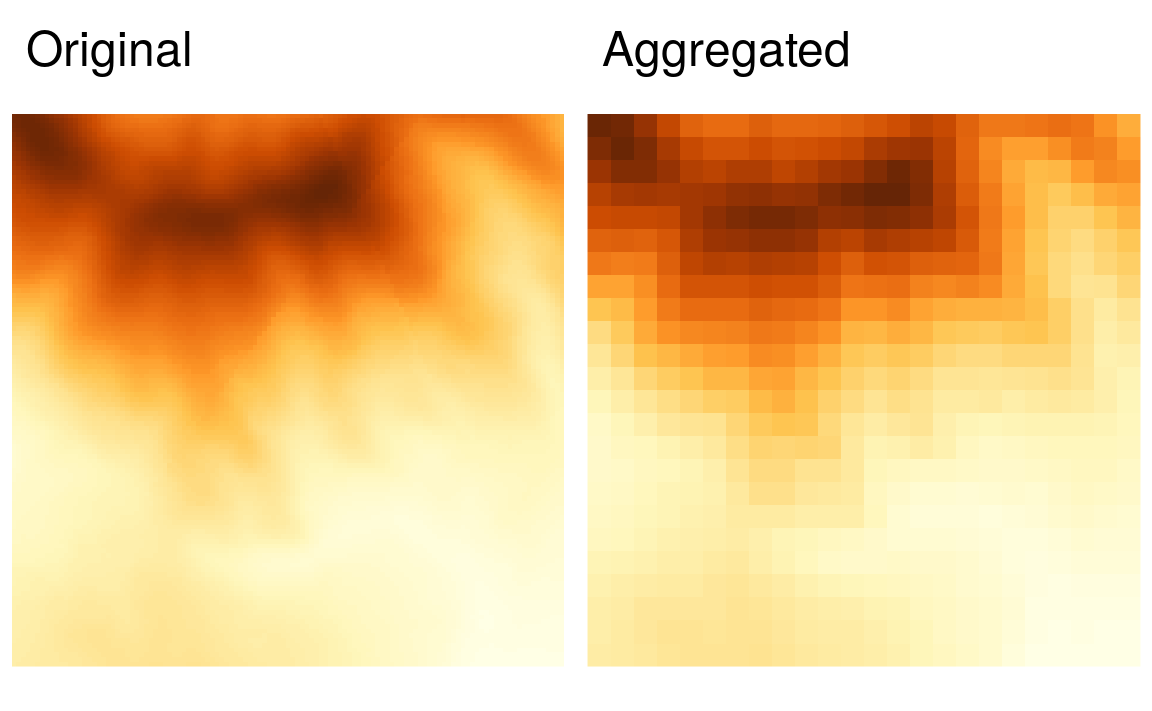 Original raster (left). Aggregated raster (right).