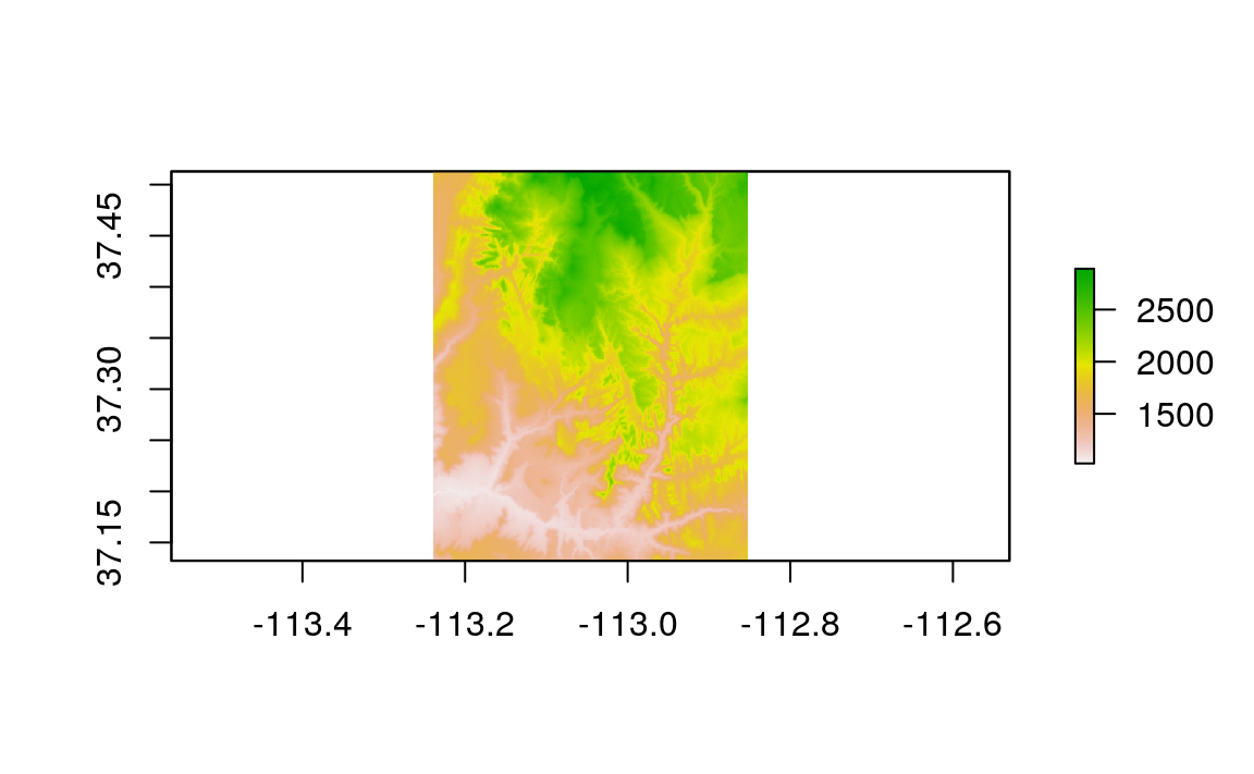 Basic raster plot.