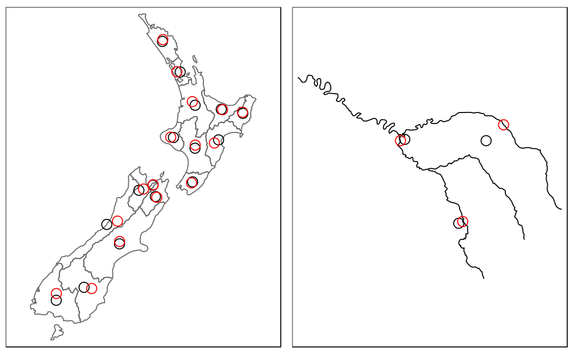 Centroids (black points) and 'points on surface' (red points) of New Zealand's regions (left) and the Seine (right) datasets.