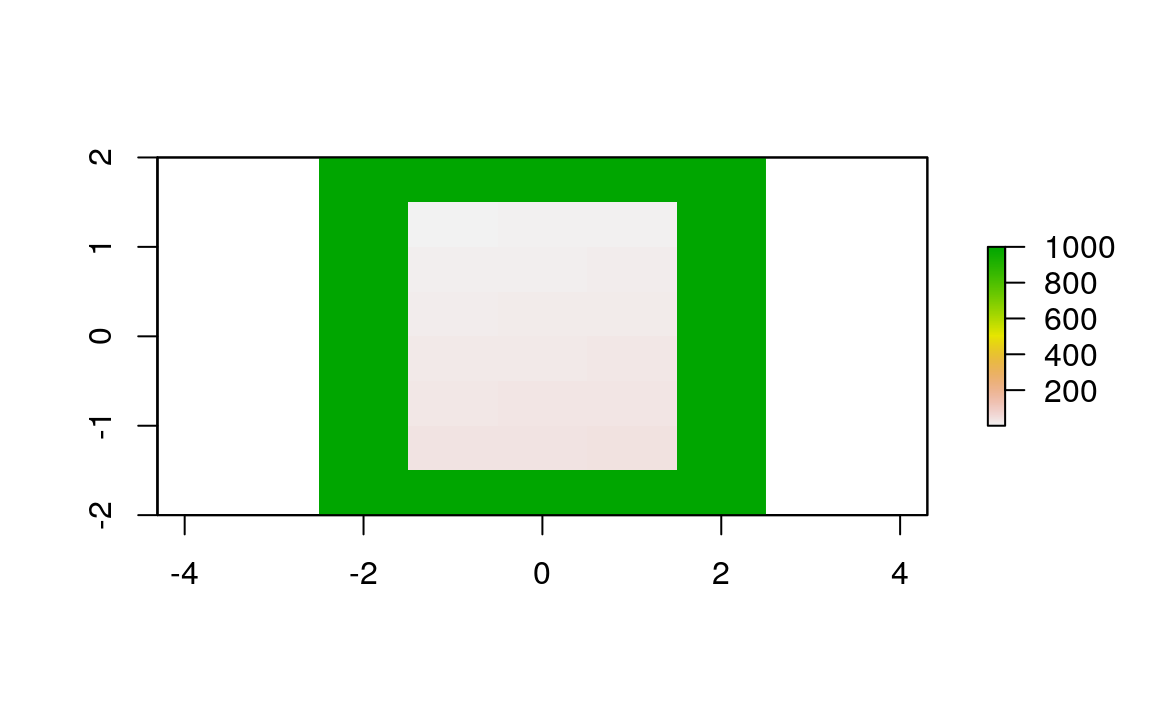 Original raster extended by one row on each side (top, bottom) and two columns on each side (right, left).