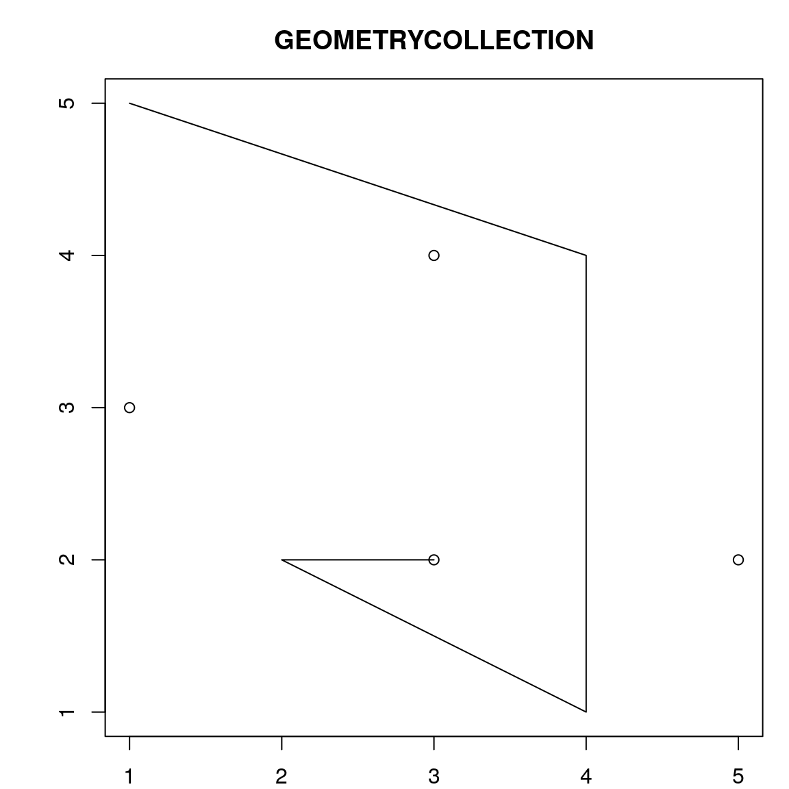 Illustration of a geometry collection.