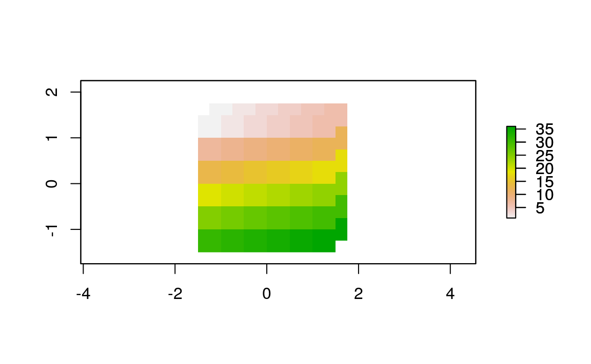 Rasters with identical values but different origins.