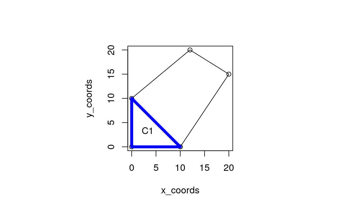 Illustration of polygon centroid calculation problem.