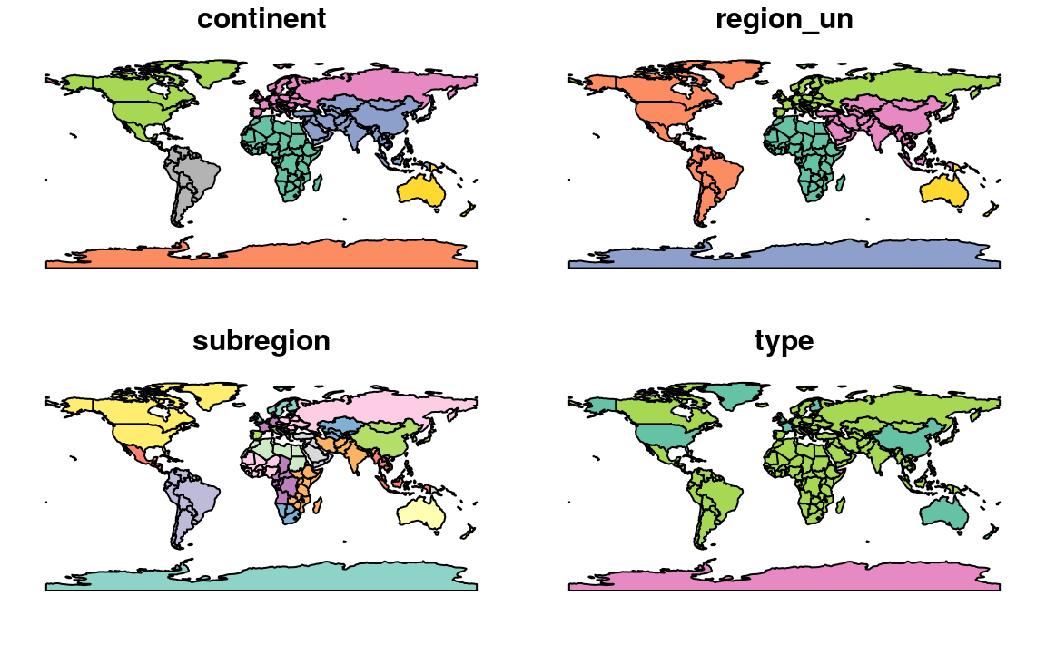 Plotting with sf, with multiple variables (left) and a single variable (right).