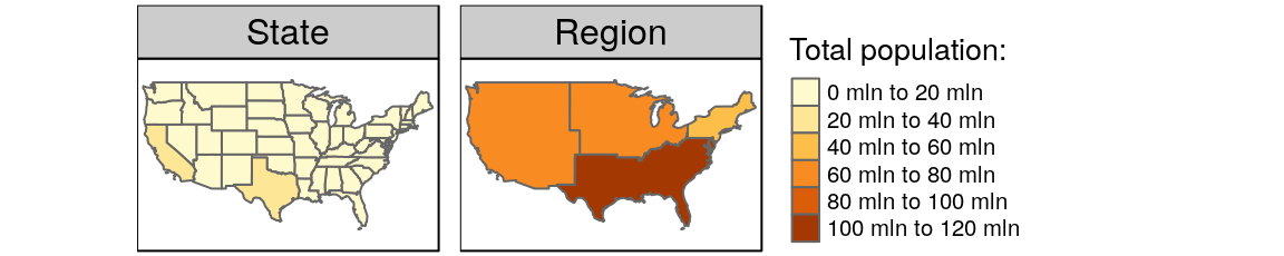 Spatial aggregation on contiguous polygons, illustrated by aggregating the population of US states into regions, with population represented by color. Note the operation automatically dissolves boundaries between states.