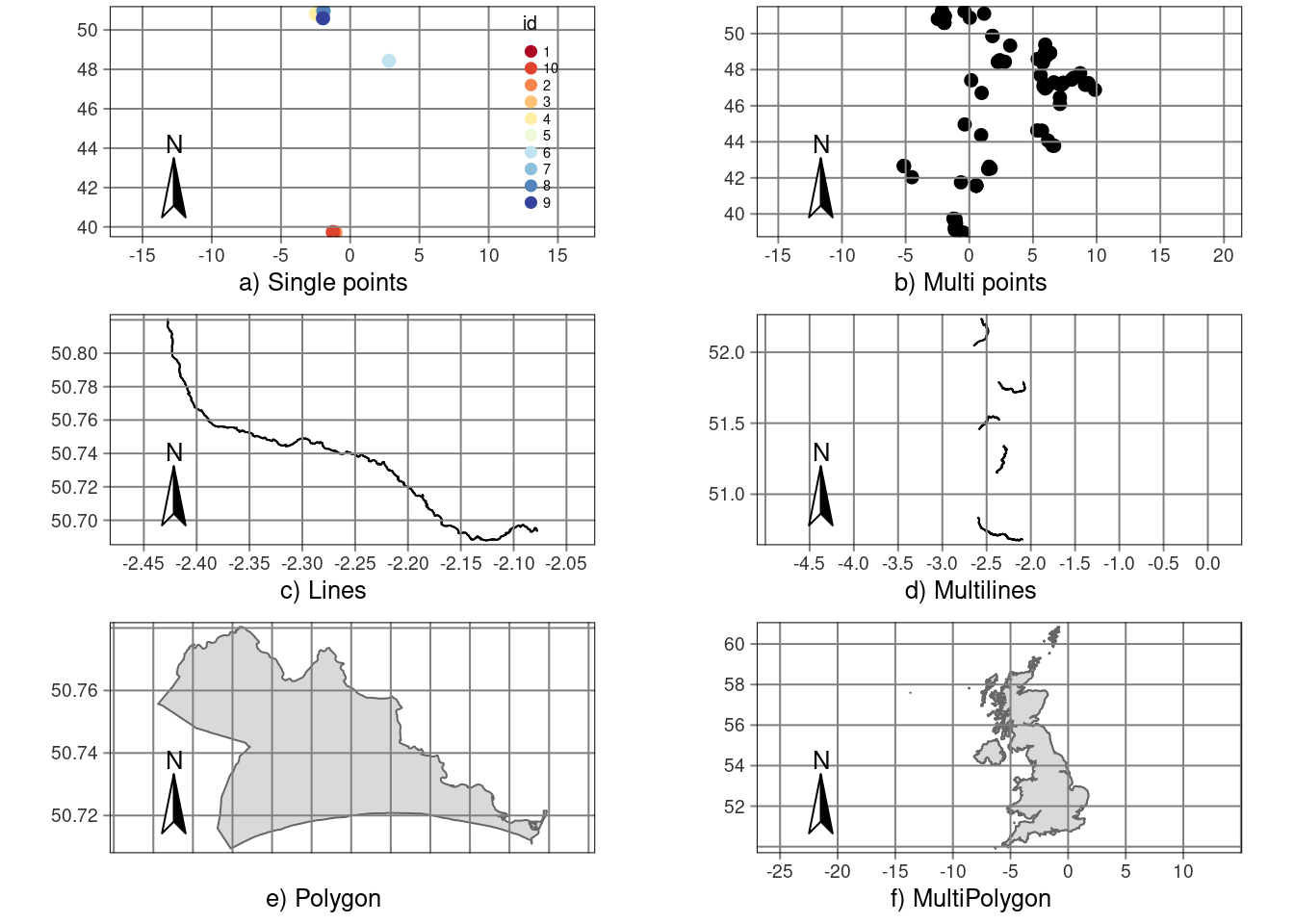 Examples of vector data: Points can be either single (record of one occurence of a species) or multiple (all occurrences of a species). Lines can be held as either single features with corresponding to a name, e.g. the river Piddle, or multiple sections of a single river. Polygons can be either single (Bournemouth) or multiplygons (UK)