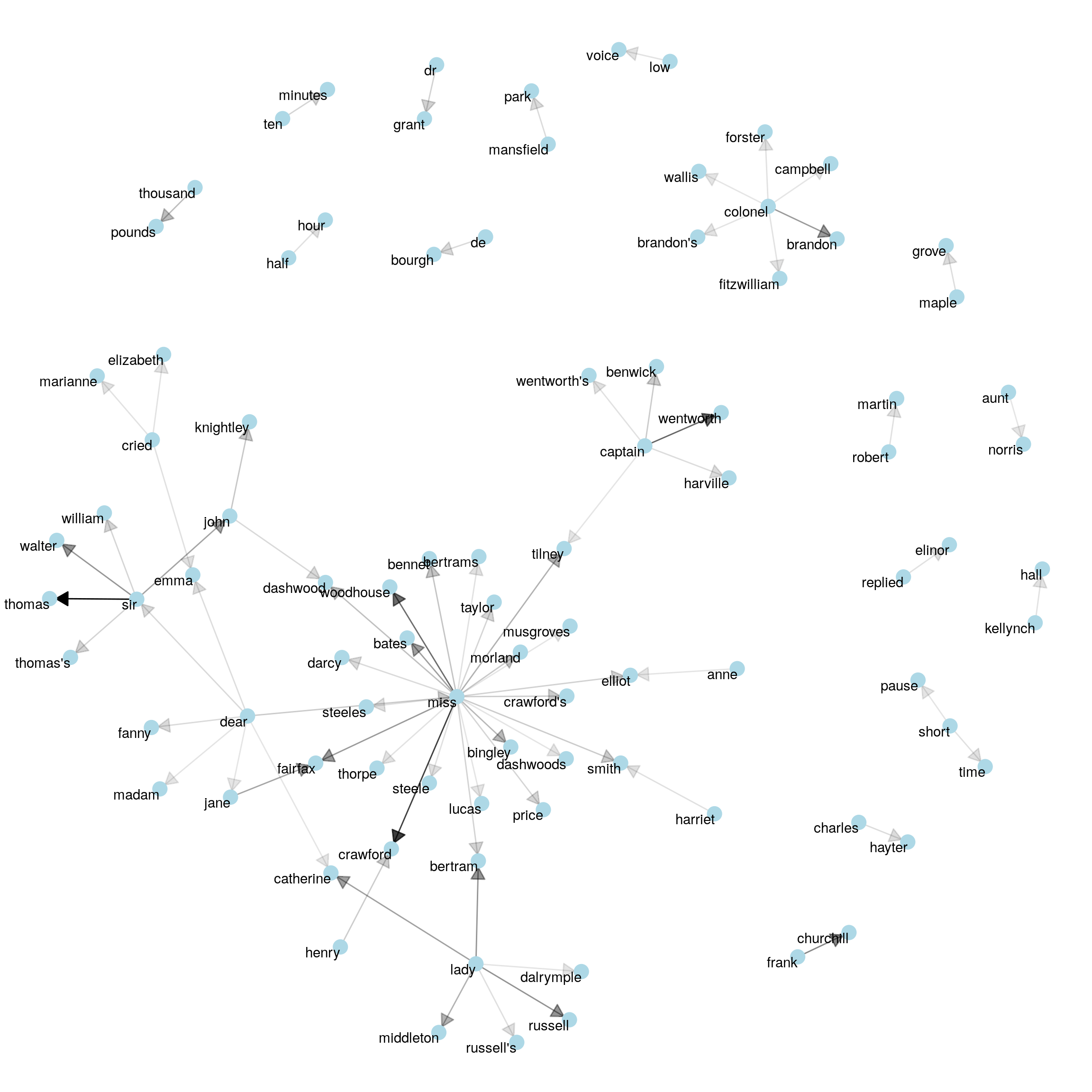 Common bigrams in Jane Austen's novels, with some polishing