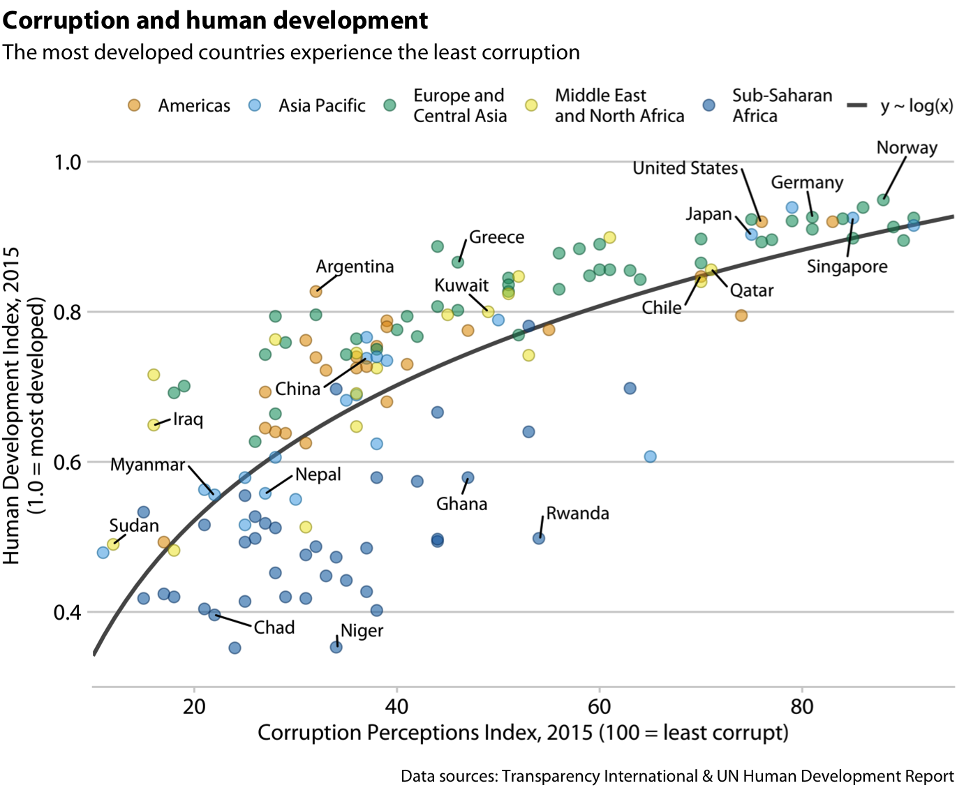 Infographic version of Figure 22.1. The title, subtitle, and data source statements have been incorporated into the figure. This figure could be posted on the web as is or otherwise used without separate caption block.